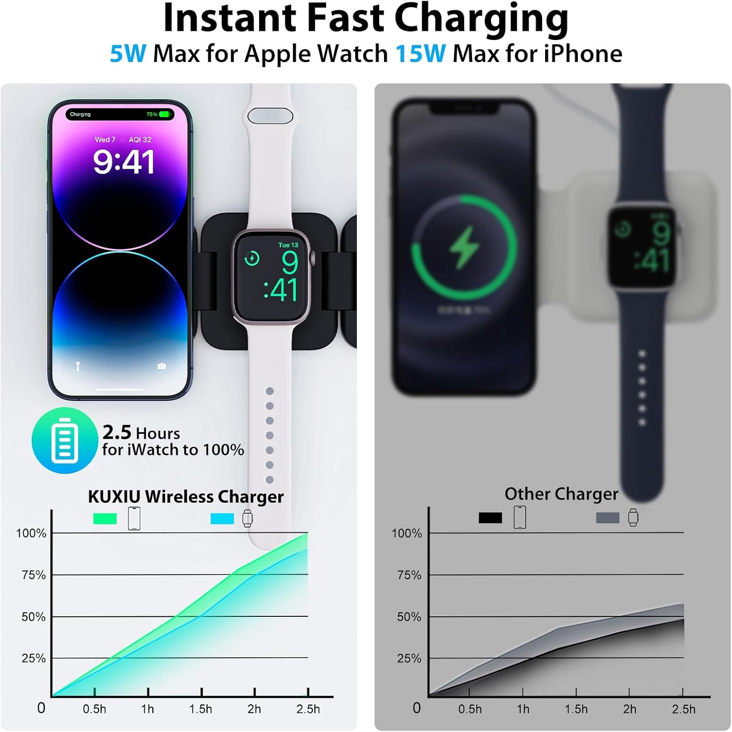 Pengisi Daya Nirkabel Cepat 3  - Magnetic Charging Cable ulasan dan harga